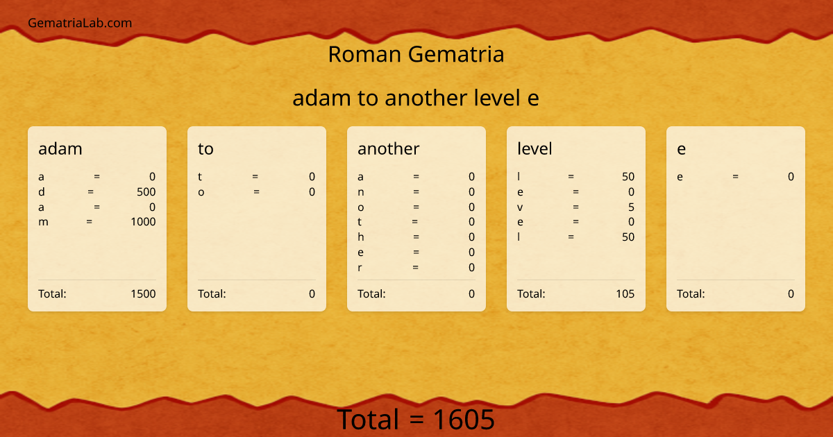 adam to another level e in roman Gematria